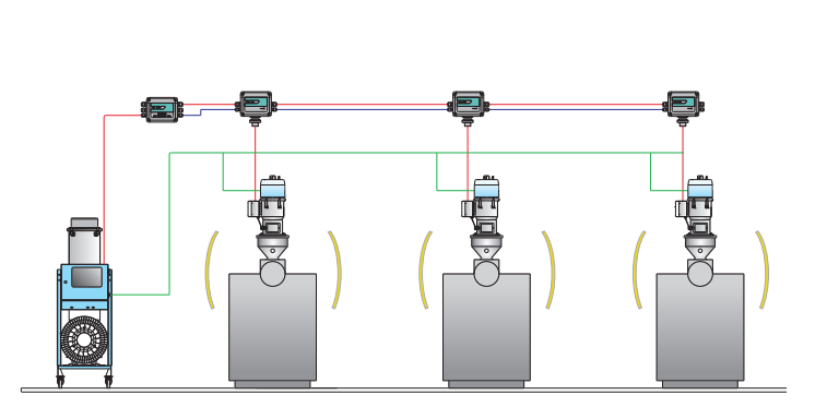 Sistema de Alimentação Centralizado Automoldar